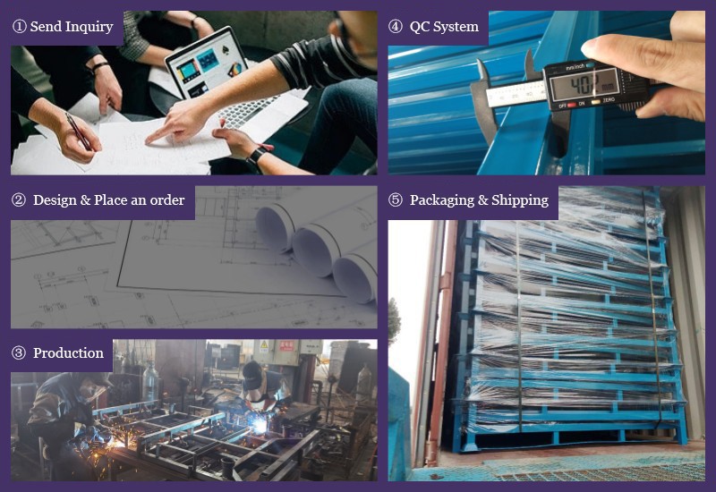 Qingdao  Yishitong  โลจิสติกส์  อุปกรณ์  Co. ,  จำกัด